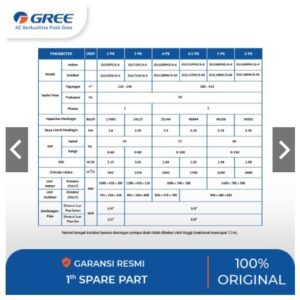ac central gree, split duct gree